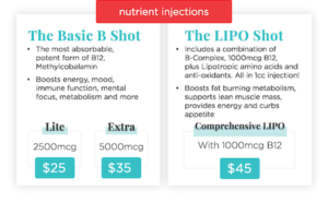 Now offering b12 injections